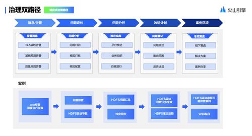 構(gòu)建企業(yè)級(jí)數(shù)據(jù)體系 以火山引擎DataLeap為例的數(shù)據(jù)處理與存儲(chǔ)支持服務(wù)搭建指南